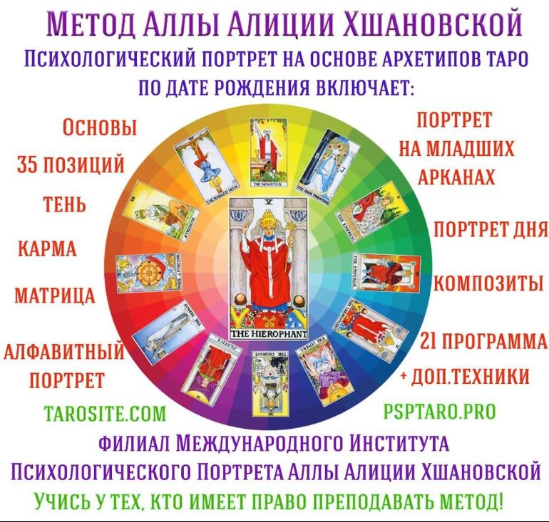 обучение портрету обучение портрету